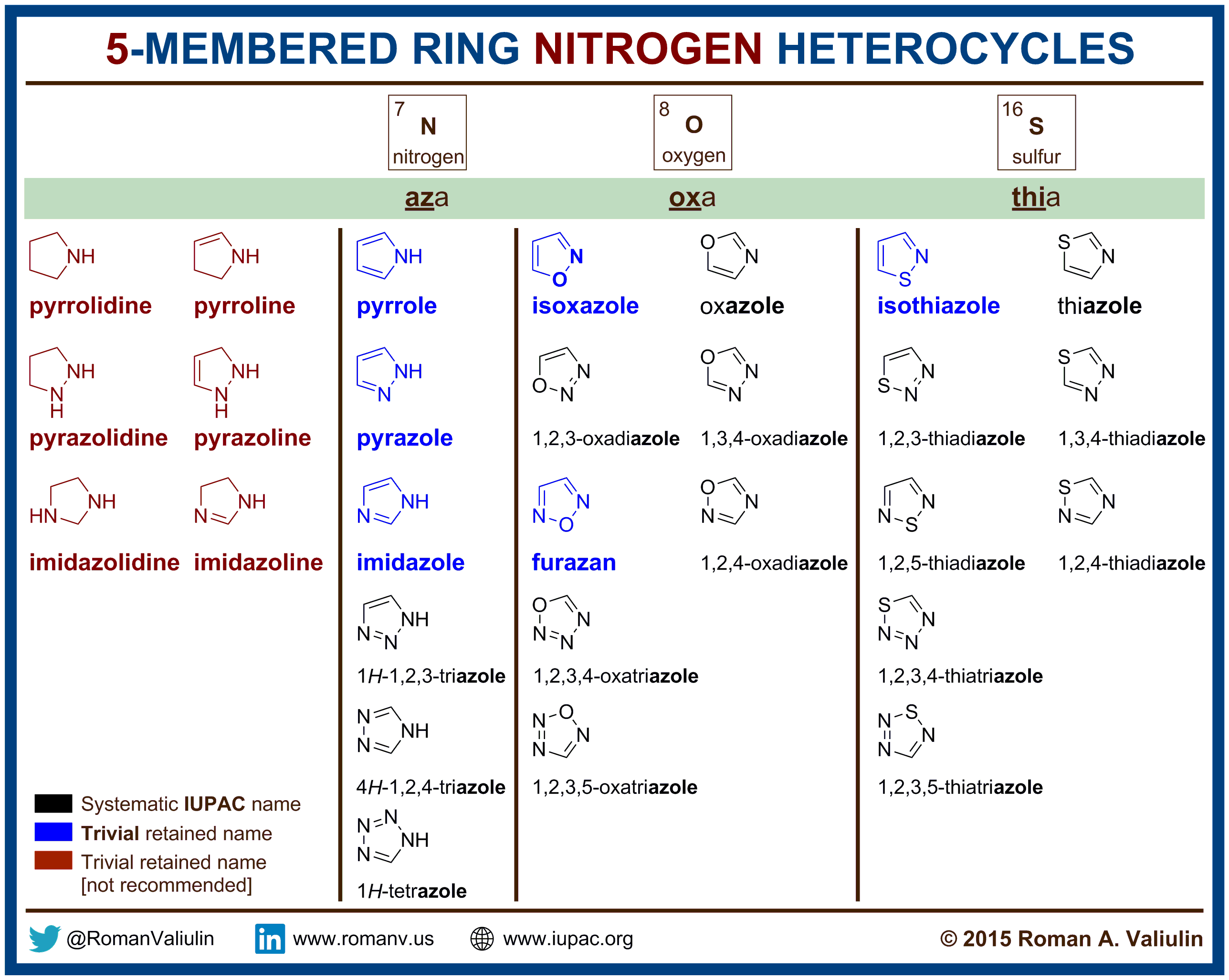 Three membered heterocyclic compounds, - YouTube